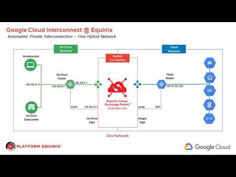 Platform Equinix: Network Automation for Hybrid Google Cloud